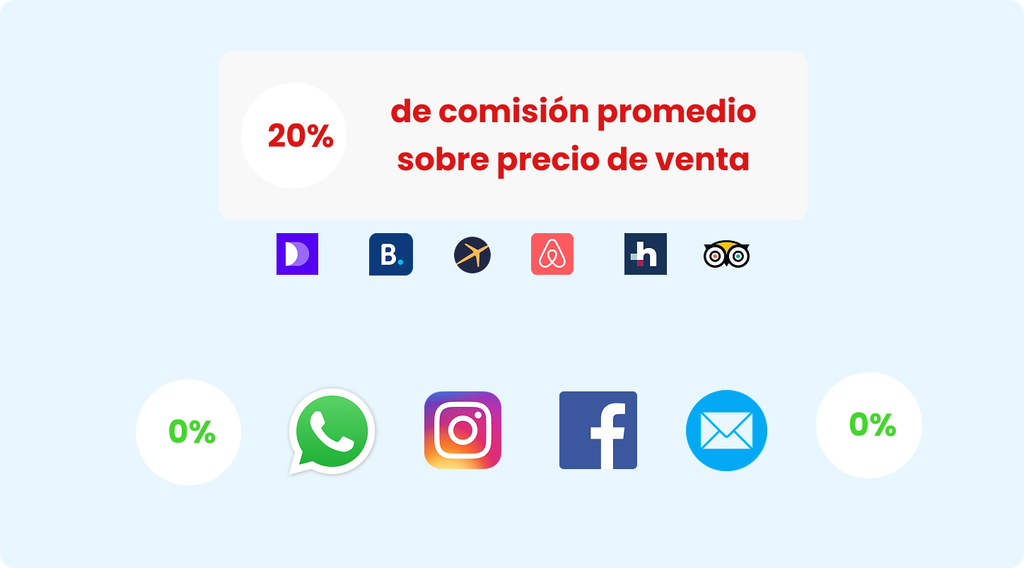 Sistema de gestión hotelera